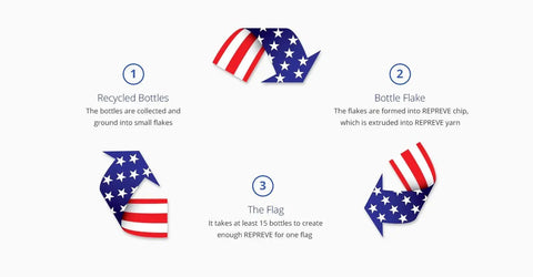 Eco-Friendly American Flag | 100% Recycled Material, Vibrant Colors Flag Flags For Good   