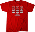 Ohio State Football: Glory Years Ohio State Buckeyes-College Football - YinzerShop